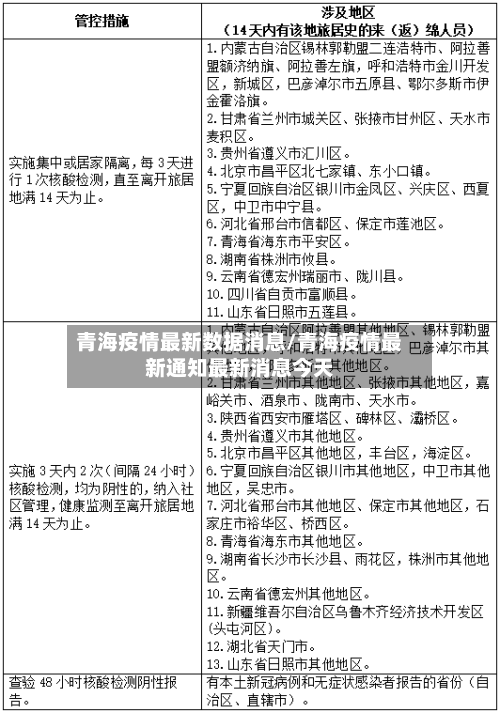青海疫情最新数据消息/青海疫情最新通知最新消息今天-第2张图片