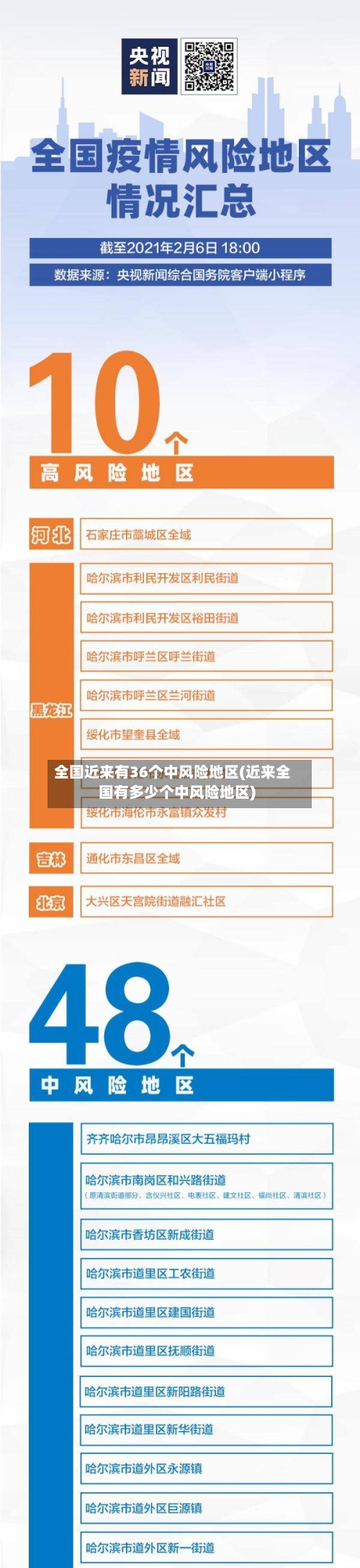 全国近来有36个中风险地区(近来全国有多少个中风险地区)-第2张图片