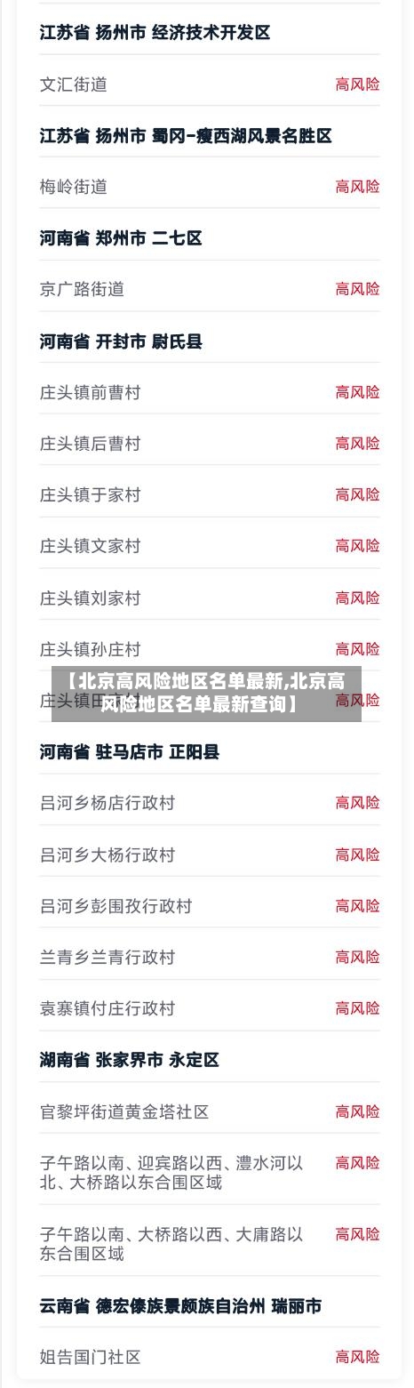 【北京高风险地区名单最新,北京高风险地区名单最新查询】-第2张图片