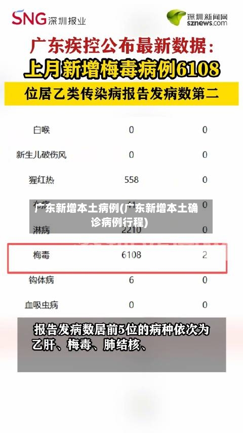 广东新增本土病例(广东新增本土确诊病例行程)