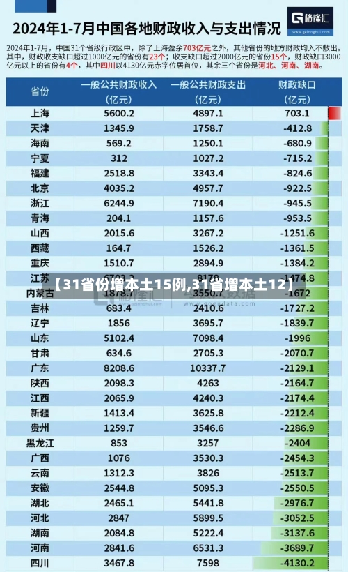 【31省份增本土15例,31省增本土12】