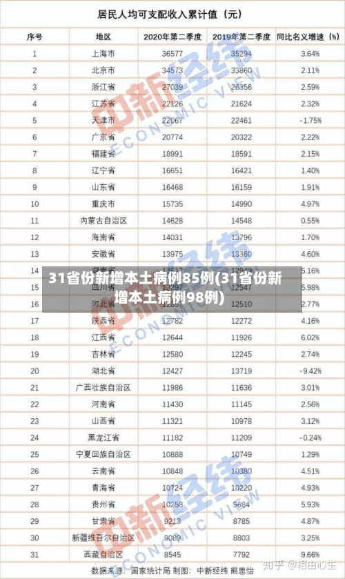 31省份新增本土病例85例(31省份新增本土病例98例)-第2张图片