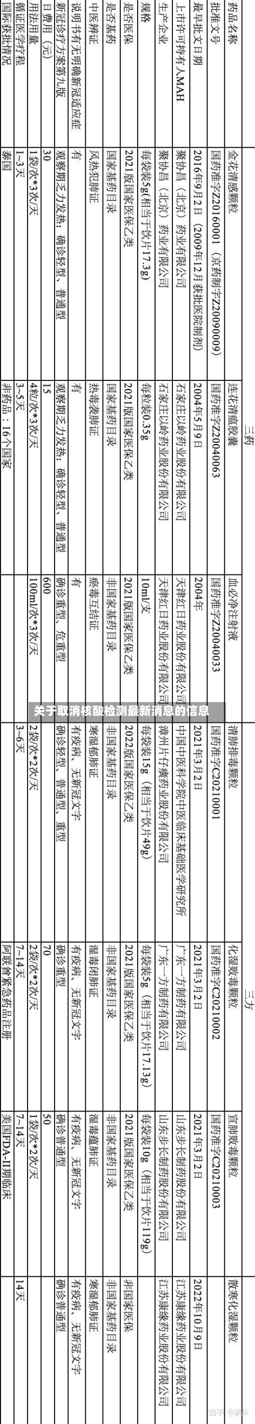 关于取消核酸检测最新消息的信息-第3张图片
