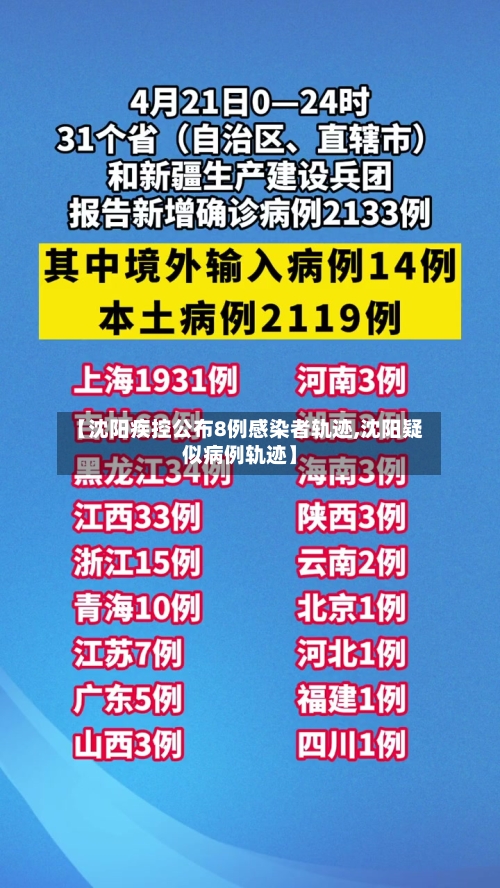 【沈阳疾控公布8例感染者轨迹,沈阳疑似病例轨迹】-第2张图片