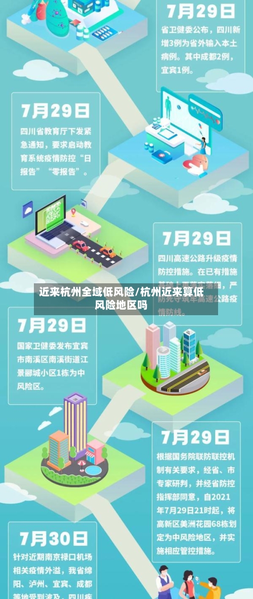 近来杭州全域低风险/杭州近来算低风险地区吗
